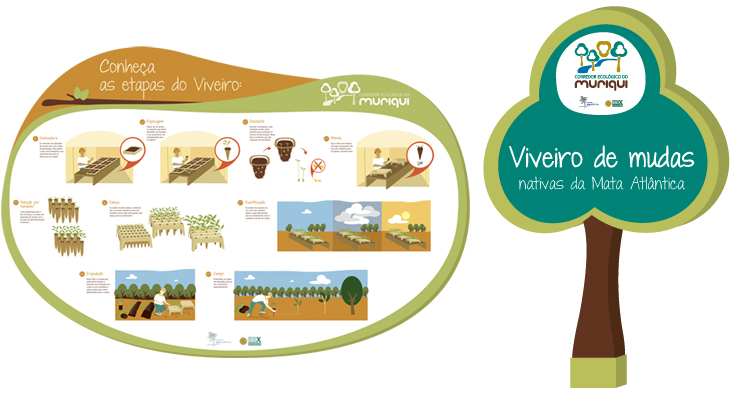 Criação de material promocional e sinalização para o Corredor Ecológico do Muriqui